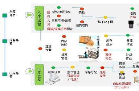 物料追溯管理系統軟件設計與開發解決方案
