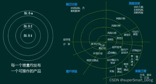 軟件工程概述 軟件開發模型、方法與設計實踐