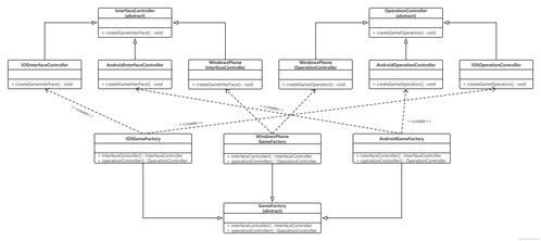 Java抽象工廠設(shè)計(jì)模式實(shí)戰(zhàn) 從理論到練手 – 軟件設(shè)計(jì)與開發(fā)