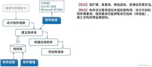 系統(tǒng)架構設計專業(yè)技能在軟件工程與軟件開發(fā)中的核心作用